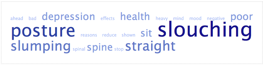 Posture and Depression Word Cloud